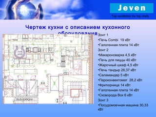 Чертеж кухни с описанием кухонного
оборудованияЗонт 1
•Печь Combi 19 кВт
•Галогенная плита 14 кВт
Зонт 2
•Макароноварка 4,5 кВт
•Печь для пиццы 40 кВт
•Жарочный шкаф 4,5 кВт
•Печь тандыр 26,37 кВт
•Саламандер 5 кВт
•Пароконвектомат 28,2 кВт
•Фритюрница 14 кВт
•Галогенная плита 14 кВт
•Сковорода Вок 6 кВт
Зонт 3
•Посудомоечная машина 30,33
кВт
Top ventilation for top chefs
 