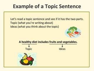 Let’s read a topic sentence and see if it has the two parts.
Topic (what you’re writing about)
Ideas (what you think about the topic)
A healthy diet includes fruits and vegetables.
Example of a Topic Sentence
Topic Ideas
 