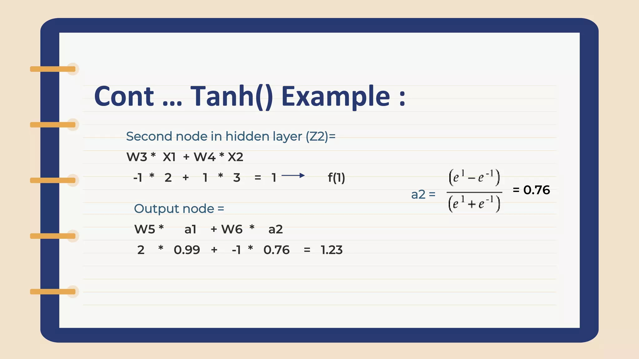 Cont … Tanh() Example :
Second node in hidden layer (Z2)=
W3 * X1 + W4 * X2
-1 * 2 + 1 * 3 = 1 f(1)
a2 = = 0.76
Output node =
W5 * a1 + W6 * a2
2 * 0.99 + -1 * 0.76 = 1.23
 