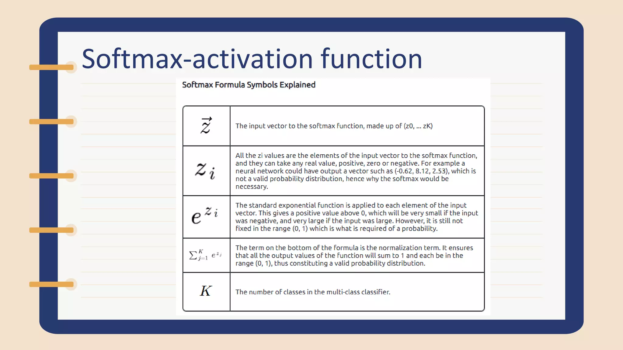 Softmax-activation function
 