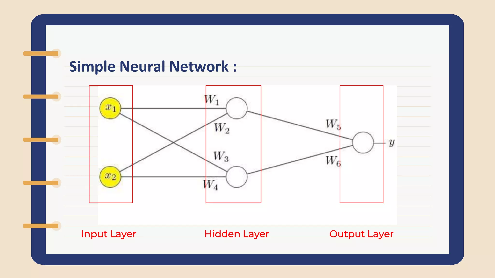 Simple Neural Network :
Input Layer Hidden Layer Output Layer
 