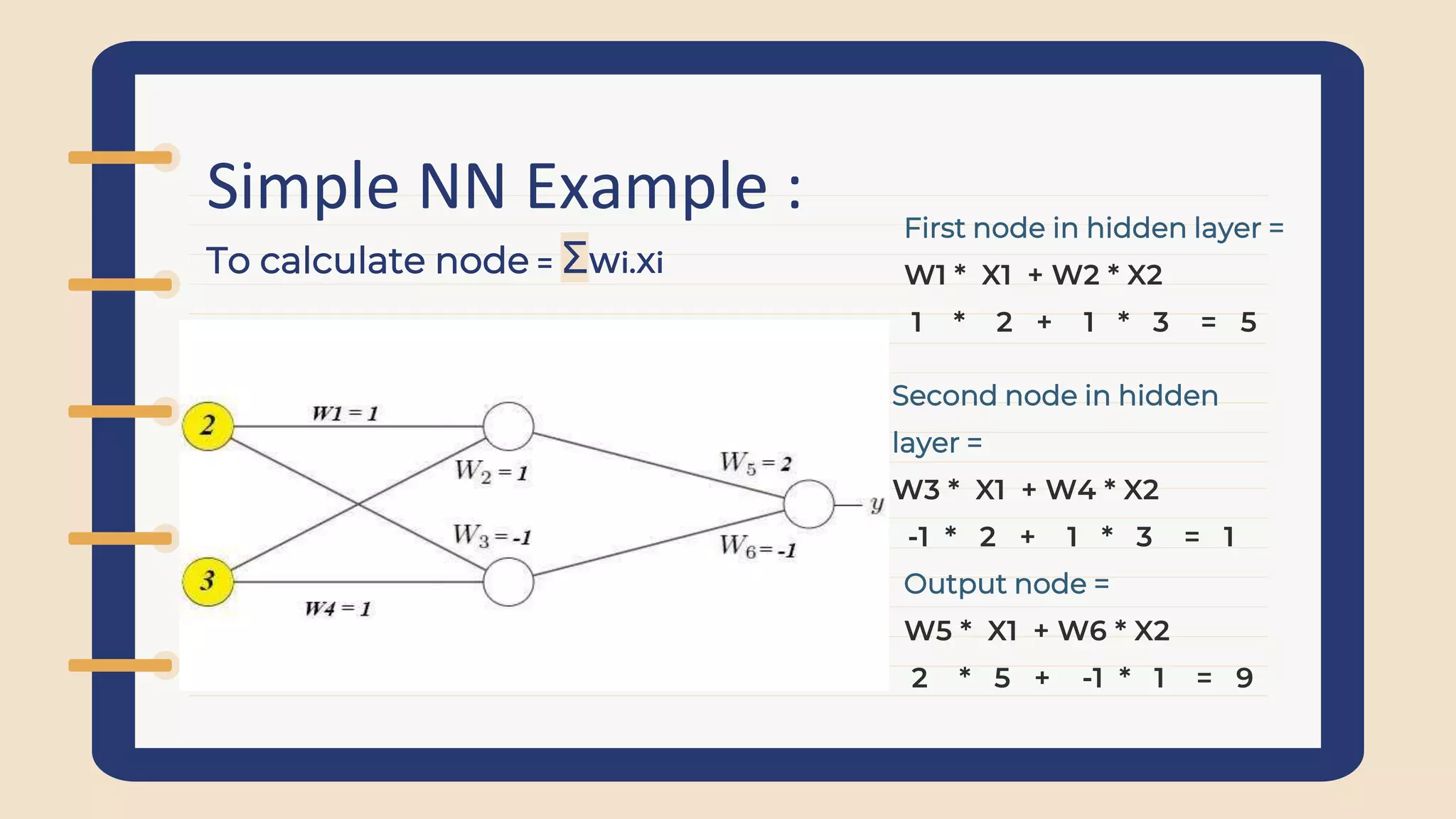 Simple NN Example : First node in hidden layer =
W1 * X1 + W2 * X2
1 * 2 + 1 * 3 = 5
Second node in hidden
layer =
W3 * X1 + W4 * X2
-1 * 2 + 1 * 3 = 1
Output node =
W5 * X1 + W6 * X2
2 * 5 + -1 * 1 = 9
To calculate node = ΣWi.Xi
 