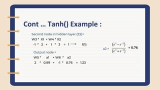 Matlab Tanhlayer Activation_function.pptx
