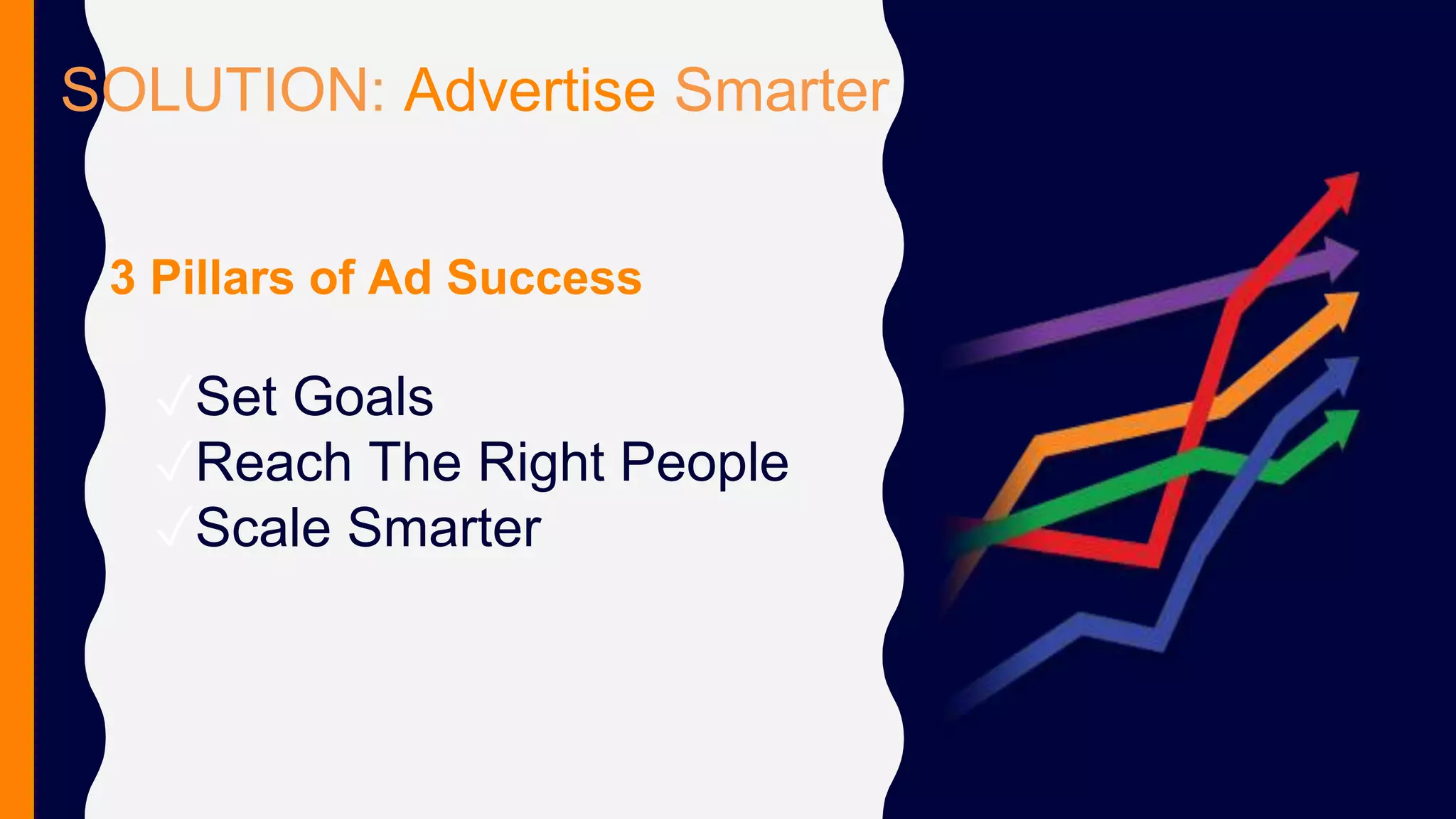 SOLUTION: Advertise Smarter
✓Set Goals
✓Reach The Right People
✓Scale Smarter
3 Pillars of Ad Success
 