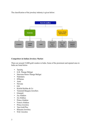 The classification of the jewelery industry is given below:

Competitors in Indian Jewelery Market
There are around 15,000 gold vendors in India. Some of the prominent and reputed ones in
India are listed below
•
•
•
•
•
•
•
•
•
•
•
•
•
•
•
•
•
•
•

3

Tanishq
G.R. Thanga Maligai
Saravana Stores Thanga Maligai
Nakshatra
D'Damas
Asmi
Nirvana
Gili
Kirtilal Kalidas & Co
Vummidi Bangaru Jewellers
Gitanjali
Joy Alukkas
Jos Alukkas
Prince Alukkas
Francis Alukkas
Prince Jewelery
Tata Gold Plus
Khazana Jewelery
NAC Jewelers

 