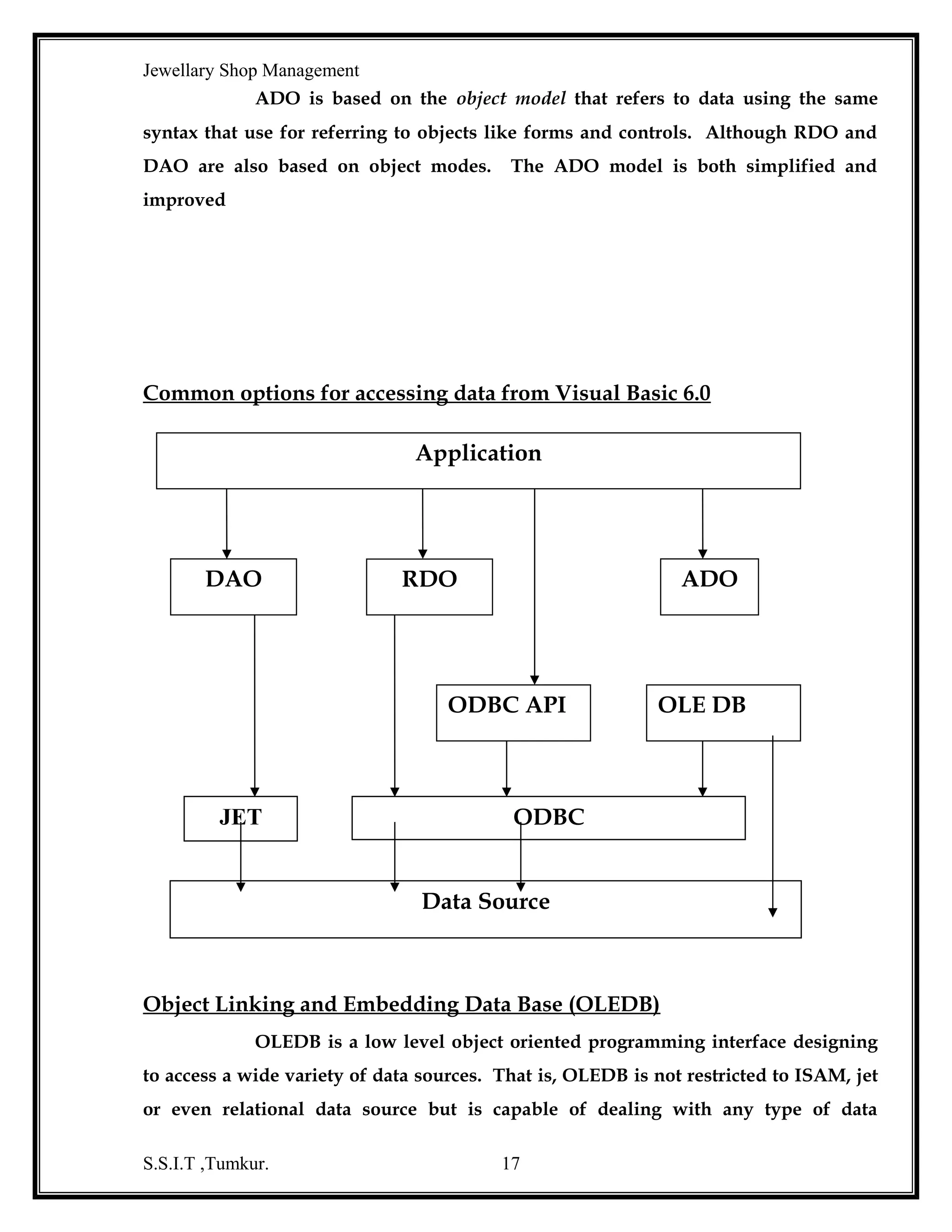 Jewellary Shop Management

INTRODUCTION TO ORACLE
S.S.I.T ,Tumkur.

17

 