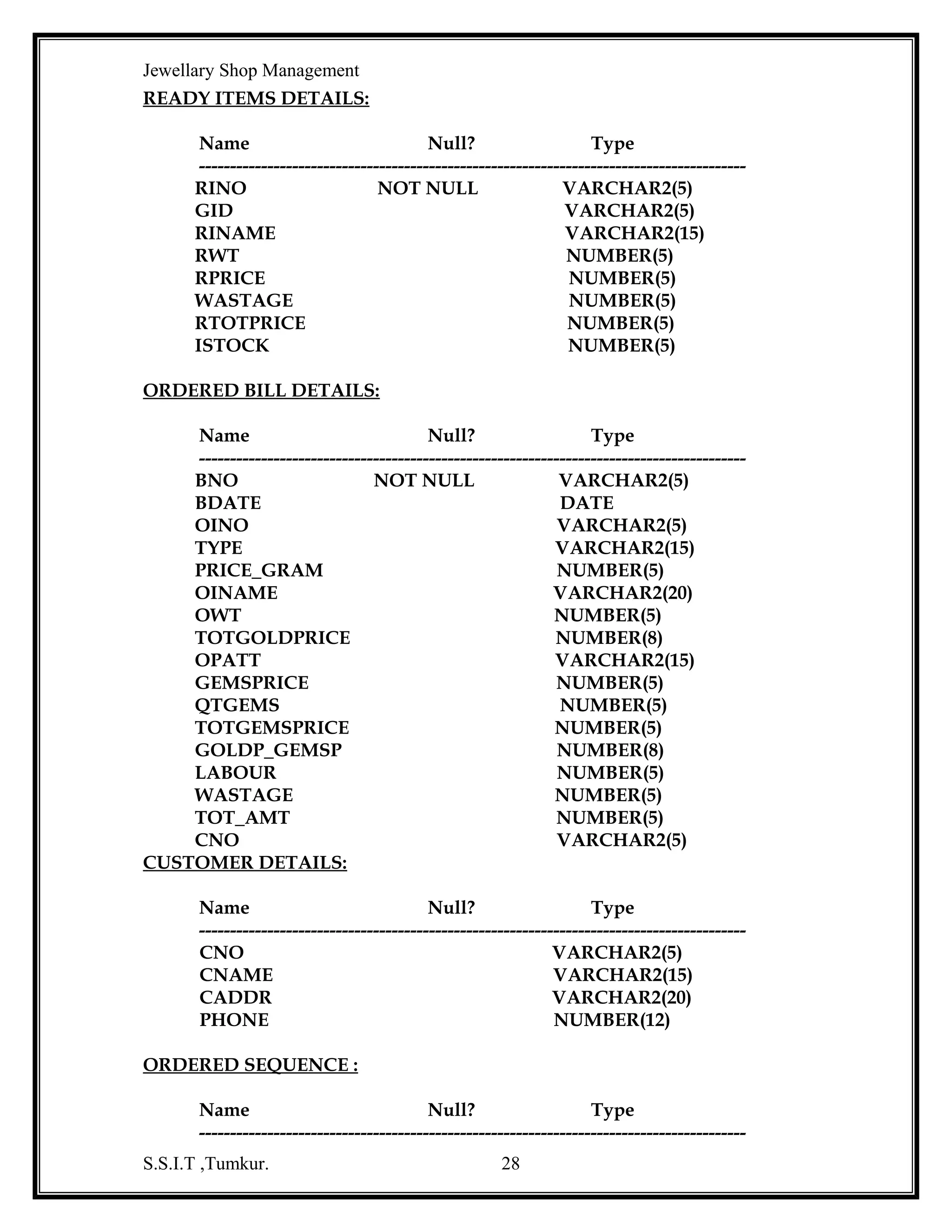 Jewellary Shop Management

S.S.I.T ,Tumkur.

28

 