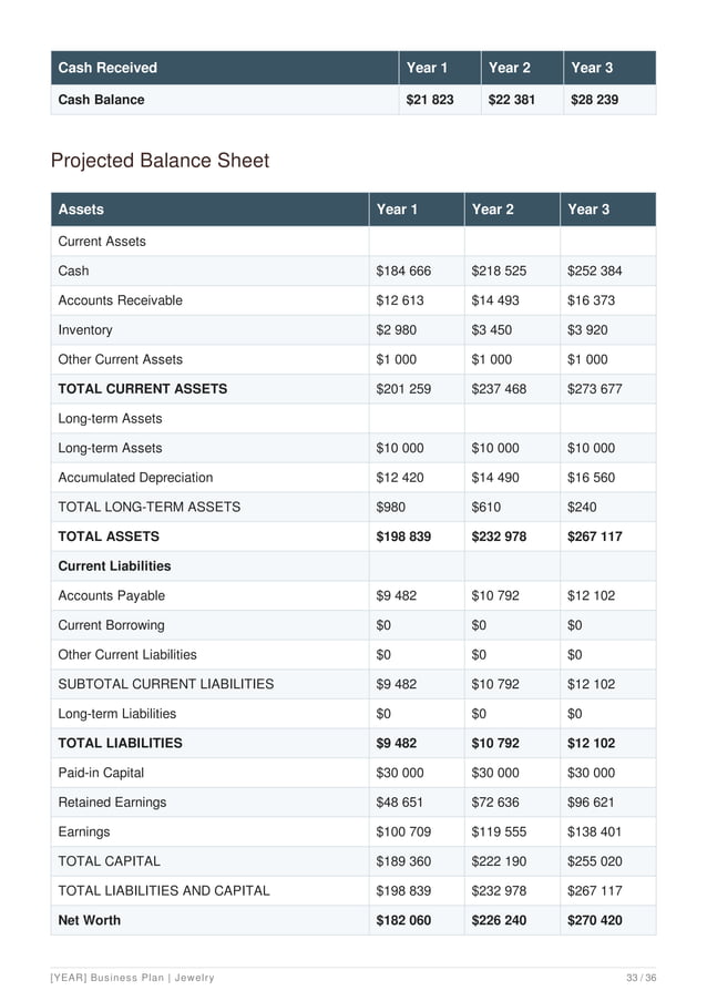 Jewelry Business Plan Example