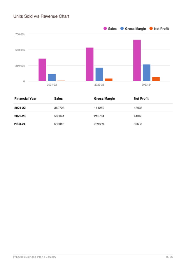 Jewelry Business Plan Example