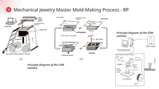 Jewelry Master Mold Making Techniques.pptx