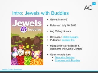 Intro: Jewels with Buddies
                            •  Genre: Match-3

                            •  Released: July 10, 2012

                            •  Avg Rating: 5 stars

                            •  Developer: Stofle Designs
                            •  Publisher: Scopely Inc.

                            •  Multiplayer via Facebook &
                               Username (no Game Center)

                            •  Other notable titles:
                                •  Dice with Buddies
                                •  Checkers with Buddies


Adrian Crook & Associates
 