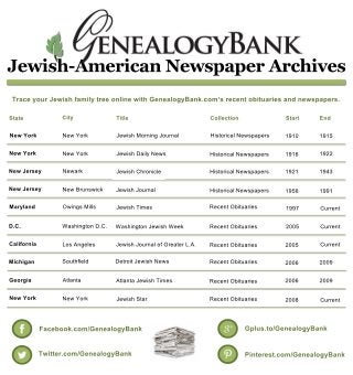 Jewish-American Newspaper Archives
Trace your Jewish family tree online with GenealogyBank.com’s recent obituaries and newspapers.
Facebook.com/GenealogyBank Gplus.to/GenealogyBank
Pinterest.com/GenealogyBankTwitter.com/GenealogyBank
State City Title Collection Start End
New York
New York
New Jersey
New Jersey
Maryland
D.C.
California
Georgia
New York
Michigan
New York
New York
Newark
New Brunswick
Owings Mills
Washington D.C.
Los Angeles
Southfield
Atlanta
New York
Jewish Morning Journal Historical Newspapers
Historical Newspapers
Historical Newspapers
Historical Newspapers
Recent Obituaries
Recent Obituaries
Recent Obituaries
Recent Obituaries
Recent Obituaries
Recent Obituaries
Jewish Daily News
Jewish Chronicle
Jewish Journal
Jewish Times
Washington Jewish Week
Jewish Journal of Greater L.A.
Atlanta Jewish Times
Jewish Star
Detroit Jewish News
1910
1916
1921
1956
1997
2005
2005
2006
2008
2006
1915
1922
1943
1991
Current
Current
Current
2009
Current
2009
 