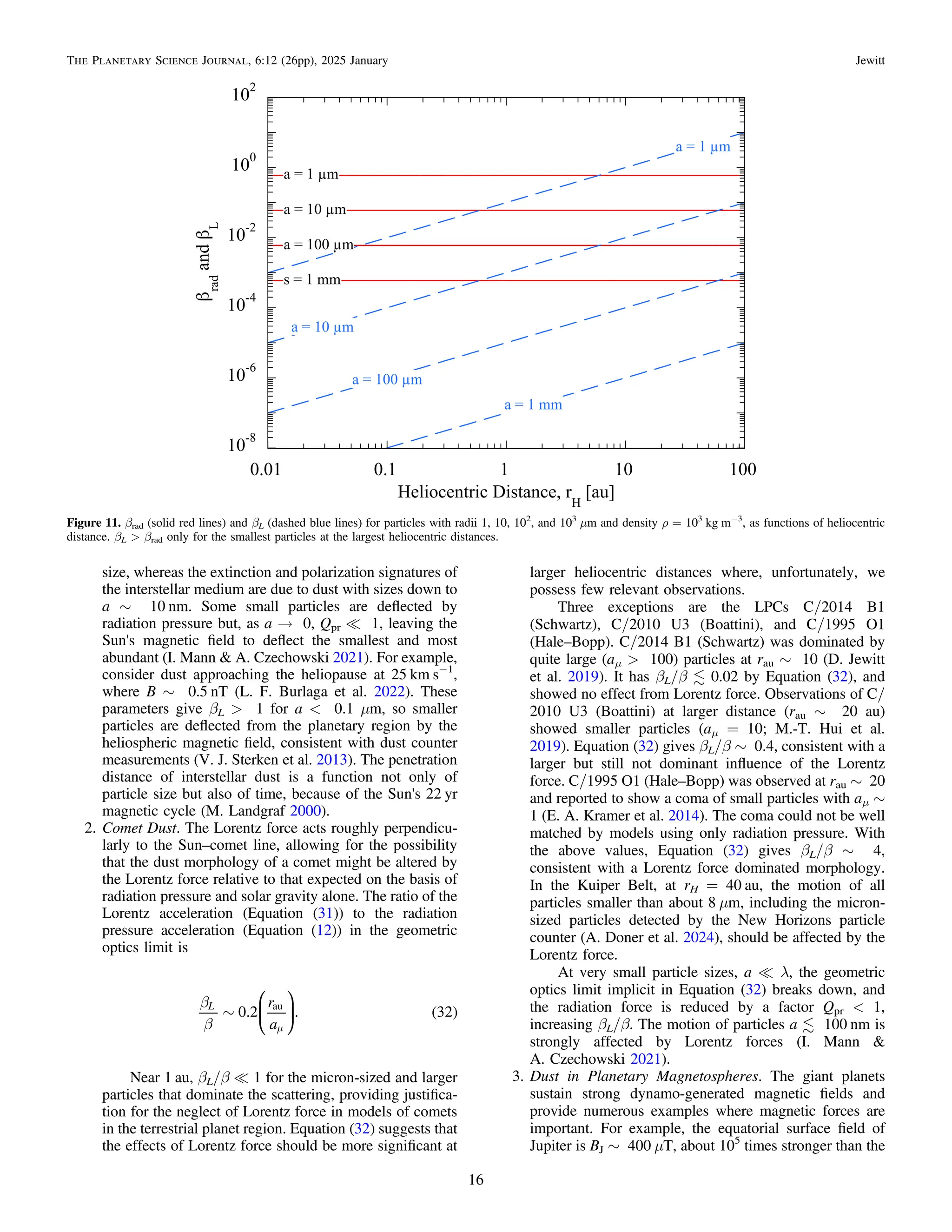 size, whereas the extinction and polarization signatures of
the interstellar medium are due to dust with sizes down to
a ∼ 10 nm. Some small particles are deﬂected by
radiation pressure but, as a → 0, Qpr = 1, leaving the
Sun's magnetic ﬁeld to deﬂect the smallest and most
abundant (I. Mann & A. Czechowski 2021). For example,
consider dust approaching the heliopause at 25 km s−1
,
where B ∼ 0.5 nT (L. F. Burlaga et al. 2022). These
parameters give βL > 1 for a < 0.1 μm, so smaller
particles are deﬂected from the planetary region by the
heliospheric magnetic ﬁeld, consistent with dust counter
measurements (V. J. Sterken et al. 2013). The penetration
distance of interstellar dust is a function not only of
particle size but also of time, because of the Sun's 22 yr
magnetic cycle (M. Landgraf 2000).
2. Comet Dust. The Lorentz force acts roughly perpendicu-
larly to the Sun–comet line, allowing for the possibility
that the dust morphology of a comet might be altered by
the Lorentz force relative to that expected on the basis of
radiation pressure and solar gravity alone. The ratio of the
Lorentz acceleration (Equation (31)) to the radiation
pressure acceleration (Equation (12)) in the geometric
optics limit is
( )
b
b
~
m
r
a
0.2 . 32
L au
⎜ ⎟
⎛
⎝
⎞
⎠
Near 1 au, βL/β = 1 for the micron-sized and larger
particles that dominate the scattering, providing justiﬁca-
tion for the neglect of Lorentz force in models of comets
in the terrestrial planet region. Equation (32) suggests that
the effects of Lorentz force should be more signiﬁcant at
larger heliocentric distances where, unfortunately, we
possess few relevant observations.
Three exceptions are the LPCs C/2014 B1
(Schwartz), C/2010 U3 (Boattini), and C/1995 O1
(Hale–Bopp). C/2014 B1 (Schwartz) was dominated by
quite large (aμ > 100) particles at rau ∼ 10 (D. Jewitt
et al. 2019). It has βL/β  0.02 by Equation (32), and
showed no effect from Lorentz force. Observations of C/
2010 U3 (Boattini) at larger distance (rau ∼ 20 au)
showed smaller particles (aμ = 10; M.-T. Hui et al.
2019). Equation (32) gives βL/β ∼ 0.4, consistent with a
larger but still not dominant inﬂuence of the Lorentz
force. C/1995 O1 (Hale–Bopp) was observed at rau ∼ 20
and reported to show a coma of small particles with aμ ∼
1 (E. A. Kramer et al. 2014). The coma could not be well
matched by models using only radiation pressure. With
the above values, Equation (32) gives βL/β ∼ 4,
consistent with a Lorentz force dominated morphology.
In the Kuiper Belt, at rH = 40 au, the motion of all
particles smaller than about 8 μm, including the micron-
sized particles detected by the New Horizons particle
counter (A. Doner et al. 2024), should be affected by the
Lorentz force.
At very small particle sizes, a = λ, the geometric
optics limit implicit in Equation (32) breaks down, and
the radiation force is reduced by a factor Qpr < 1,
increasing βL/β. The motion of particles a  100 nm is
strongly affected by Lorentz forces (I. Mann &
A. Czechowski 2021).
3. Dust in Planetary Magnetospheres. The giant planets
sustain strong dynamo-generated magnetic ﬁelds and
provide numerous examples where magnetic forces are
important. For example, the equatorial surface ﬁeld of
Jupiter is BJ ∼ 400 μT, about 105
times stronger than the
Figure 11. βrad (solid red lines) and βL (dashed blue lines) for particles with radii 1, 10, 102
, and 103
μm and density ρ = 103
kg m−3
, as functions of heliocentric
distance. βL > βrad only for the smallest particles at the largest heliocentric distances.
16
The Planetary Science Journal, 6:12 (26pp), 2025 January Jewitt
 