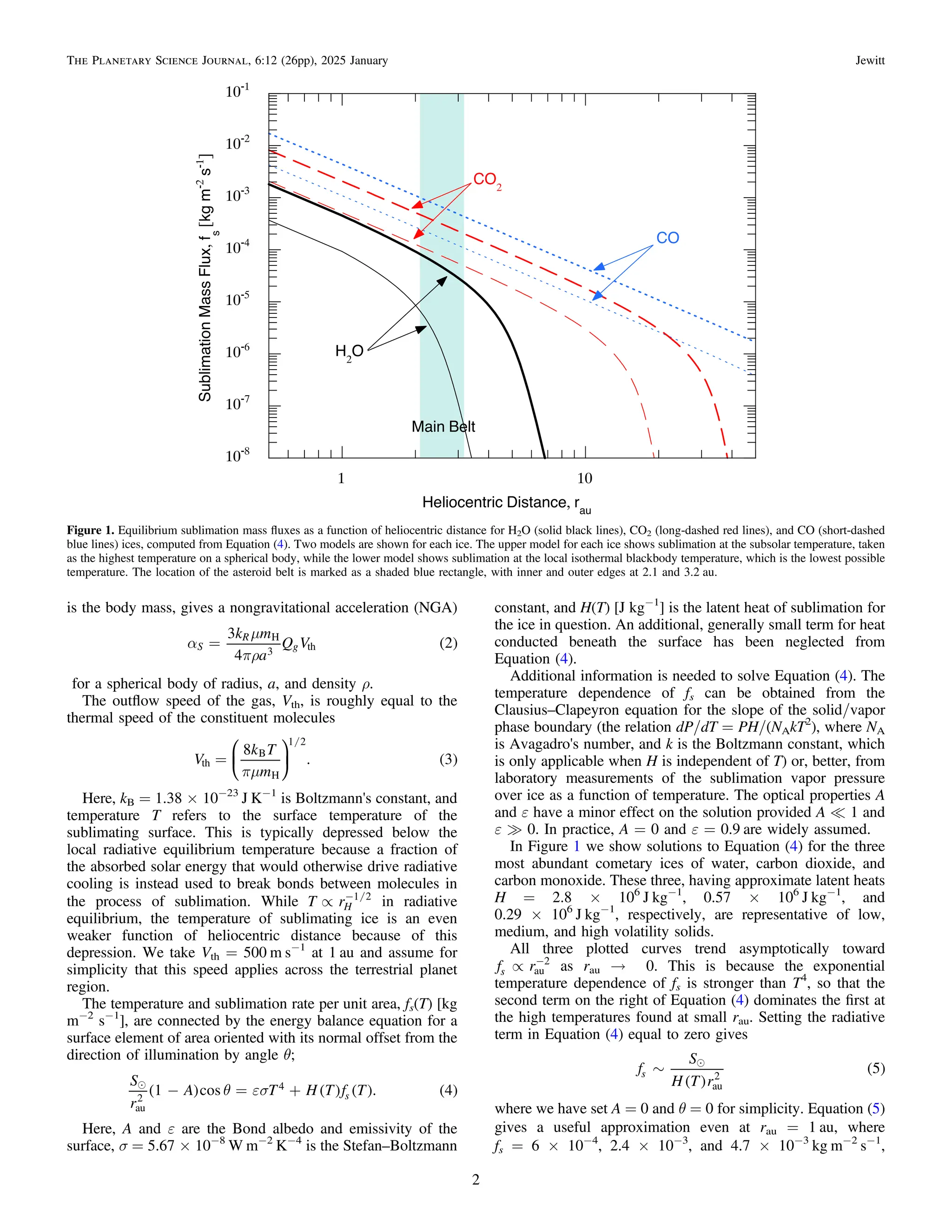 is the body mass, gives a nongravitational acceleration (NGA)
( )
a
m
pr
=
k m
a
Q V
3
4
2
S
R
g
H
3 th
for a spherical body of radius, a, and density ρ.
The outﬂow speed of the gas, Vth, is roughly equal to the
thermal speed of the constituent molecules
( )
/
pm
=
V
k T
m
8
. 3
th
B
H
1 2
⎜ ⎟
⎛
⎝
⎞
⎠
Here, kB = 1.38 × 10−23
J K−1
is Boltzmann's constant, and
temperature T refers to the surface temperature of the
sublimating surface. This is typically depressed below the
local radiative equilibrium temperature because a fraction of
the absorbed solar energy that would otherwise drive radiative
cooling is instead used to break bonds between molecules in
the process of sublimation. While /
µ -
T rH
1 2
in radiative
equilibrium, the temperature of sublimating ice is an even
weaker function of heliocentric distance because of this
depression. We take Vth = 500 m s−1
at 1 au and assume for
simplicity that this speed applies across the terrestrial planet
region.
The temperature and sublimation rate per unit area, fs(T) [kg
m−2
s−1
], are connected by the energy balance equation for a
surface element of area oriented with its normal offset from the
direction of illumination by angle θ;
( ) ( ) ( ) ( )

q es
- = +
S
r
A T H T f T
1 cos . 4
s
au
2
4
Here, A and ε are the Bond albedo and emissivity of the
surface, σ = 5.67 × 10−8
W m−2
K−4
is the Stefan–Boltzmann
constant, and H(T) [J kg−1
] is the latent heat of sublimation for
the ice in question. An additional, generally small term for heat
conducted beneath the surface has been neglected from
Equation (4).
Additional information is needed to solve Equation (4). The
temperature dependence of fs can be obtained from the
Clausius–Clapeyron equation for the slope of the solid/vapor
phase boundary (the relation dP/dT = PH/(NAkT2
), where NA
is Avagadro's number, and k is the Boltzmann constant, which
is only applicable when H is independent of T) or, better, from
laboratory measurements of the sublimation vapor pressure
over ice as a function of temperature. The optical properties A
and ε have a minor effect on the solution provided A = 1 and
ε ? 0. In practice, A = 0 and ε = 0.9 are widely assumed.
In Figure 1 we show solutions to Equation (4) for the three
most abundant cometary ices of water, carbon dioxide, and
carbon monoxide. These three, having approximate latent heats
H = 2.8 × 106
J kg−1
, 0.57 × 106
J kg−1
, and
0.29 × 106
J kg−1
, respectively, are representative of low,
medium, and high volatility solids.
All three plotted curves trend asymptotically toward
µ -
f r
s au
2
as rau → 0. This is because the exponential
temperature dependence of fs is stronger than T4
, so that the
second term on the right of Equation (4) dominates the ﬁrst at
the high temperatures found at small rau. Setting the radiative
term in Equation (4) equal to zero gives
( )
( )

~
f
S
H T r
5
s
au
2
where we have set A = 0 and θ = 0 for simplicity. Equation (5)
gives a useful approximation even at rau = 1 au, where
fs = 6 × 10−4
, 2.4 × 10−3
, and 4.7 × 10−3
kg m−2
s−1
,
Figure 1. Equilibrium sublimation mass ﬂuxes as a function of heliocentric distance for H2O (solid black lines), CO2 (long-dashed red lines), and CO (short-dashed
blue lines) ices, computed from Equation (4). Two models are shown for each ice. The upper model for each ice shows sublimation at the subsolar temperature, taken
as the highest temperature on a spherical body, while the lower model shows sublimation at the local isothermal blackbody temperature, which is the lowest possible
temperature. The location of the asteroid belt is marked as a shaded blue rectangle, with inner and outer edges at 2.1 and 3.2 au.
2
The Planetary Science Journal, 6:12 (26pp), 2025 January Jewitt
 