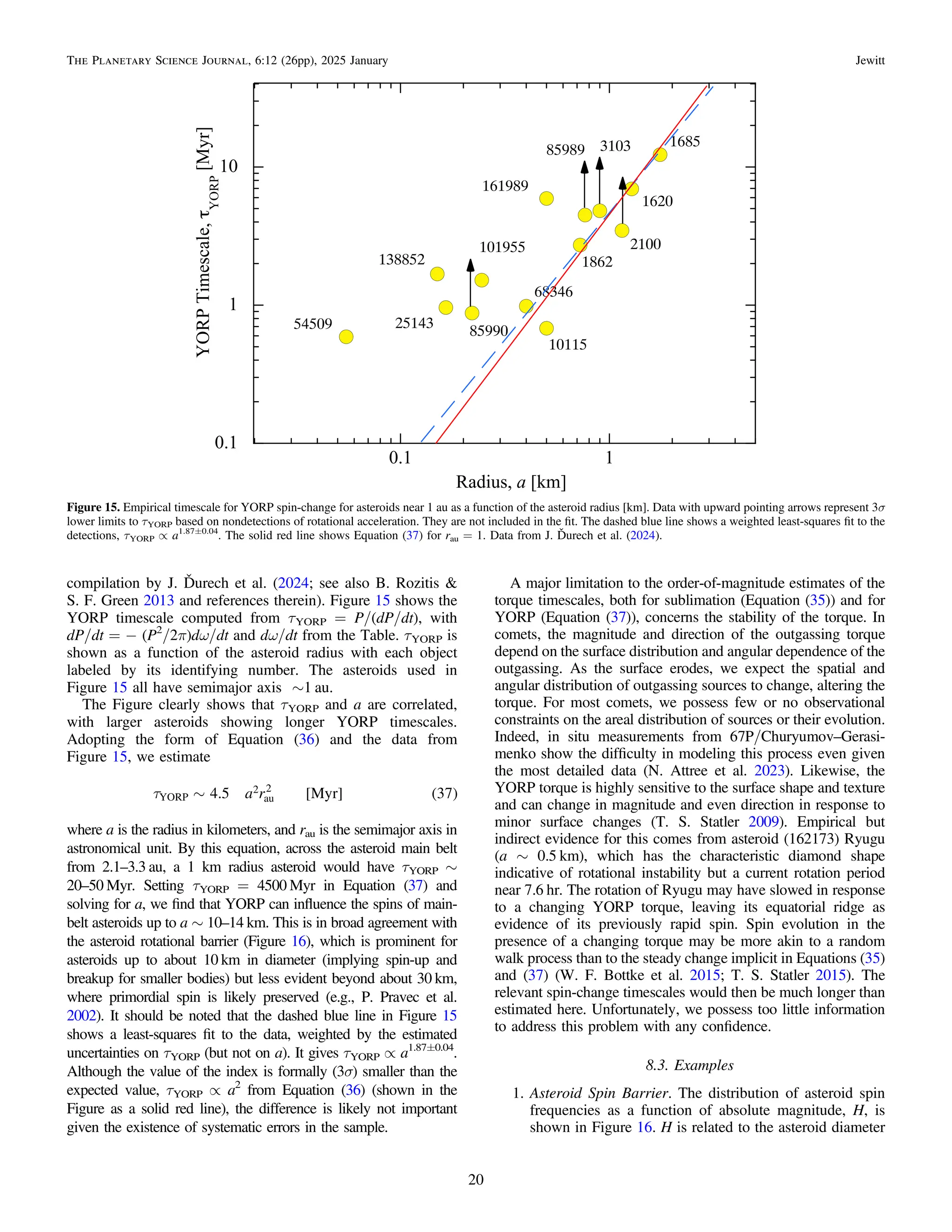 compilation by J. Ďurech et al. (2024; see also B. Rozitis &
S. F. Green 2013 and references therein). Figure 15 shows the
YORP timescale computed from τYORP = P/(dP/dt), with
dP/dt = − (P2
/2π)dω/dt and dω/dt from the Table. τYORP is
shown as a function of the asteroid radius with each object
labeled by its identifying number. The asteroids used in
Figure 15 all have semimajor axis ∼1 au.
The Figure clearly shows that τYORP and a are correlated,
with larger asteroids showing longer YORP timescales.
Adopting the form of Equation (36) and the data from
Figure 15, we estimate
[ ] ( )
t ~ a r
4.5 Myr 37
YORP
2
au
2
where a is the radius in kilometers, and rau is the semimajor axis in
astronomical unit. By this equation, across the asteroid main belt
from 2.1–3.3 au, a 1 km radius asteroid would have τYORP ∼
20–50 Myr. Setting τYORP = 4500 Myr in Equation (37) and
solving for a, we ﬁnd that YORP can inﬂuence the spins of main-
belt asteroids up to a ∼ 10–14 km. This is in broad agreement with
the asteroid rotational barrier (Figure 16), which is prominent for
asteroids up to about 10 km in diameter (implying spin-up and
breakup for smaller bodies) but less evident beyond about 30 km,
where primordial spin is likely preserved (e.g., P. Pravec et al.
2002). It should be noted that the dashed blue line in Figure 15
shows a least-squares ﬁt to the data, weighted by the estimated
uncertainties on τYORP (but not on a). It gives τYORP ∝ a1.87±0.04
.
Although the value of the index is formally (3σ) smaller than the
expected value, τYORP ∝ a2
from Equation (36) (shown in the
Figure as a solid red line), the difference is likely not important
given the existence of systematic errors in the sample.
A major limitation to the order-of-magnitude estimates of the
torque timescales, both for sublimation (Equation (35)) and for
YORP (Equation (37)), concerns the stability of the torque. In
comets, the magnitude and direction of the outgassing torque
depend on the surface distribution and angular dependence of the
outgassing. As the surface erodes, we expect the spatial and
angular distribution of outgassing sources to change, altering the
torque. For most comets, we possess few or no observational
constraints on the areal distribution of sources or their evolution.
Indeed, in situ measurements from 67P/Churyumov–Gerasi-
menko show the difﬁculty in modeling this process even given
the most detailed data (N. Attree et al. 2023). Likewise, the
YORP torque is highly sensitive to the surface shape and texture
and can change in magnitude and even direction in response to
minor surface changes (T. S. Statler 2009). Empirical but
indirect evidence for this comes from asteroid (162173) Ryugu
(a ∼ 0.5 km), which has the characteristic diamond shape
indicative of rotational instability but a current rotation period
near 7.6 hr. The rotation of Ryugu may have slowed in response
to a changing YORP torque, leaving its equatorial ridge as
evidence of its previously rapid spin. Spin evolution in the
presence of a changing torque may be more akin to a random
walk process than to the steady change implicit in Equations (35)
and (37) (W. F. Bottke et al. 2015; T. S. Statler 2015). The
relevant spin-change timescales would then be much longer than
estimated here. Unfortunately, we possess too little information
to address this problem with any conﬁdence.
8.3. Examples
1. Asteroid Spin Barrier. The distribution of asteroid spin
frequencies as a function of absolute magnitude, H, is
shown in Figure 16. H is related to the asteroid diameter
Figure 15. Empirical timescale for YORP spin-change for asteroids near 1 au as a function of the asteroid radius [km]. Data with upward pointing arrows represent 3σ
lower limits to τYORP based on nondetections of rotational acceleration. They are not included in the ﬁt. The dashed blue line shows a weighted least-squares ﬁt to the
detections, τYORP ∝ a1.87±0.04
. The solid red line shows Equation (37) for rau = 1. Data from J. Ďurech et al. (2024).
20
The Planetary Science Journal, 6:12 (26pp), 2025 January Jewitt
 