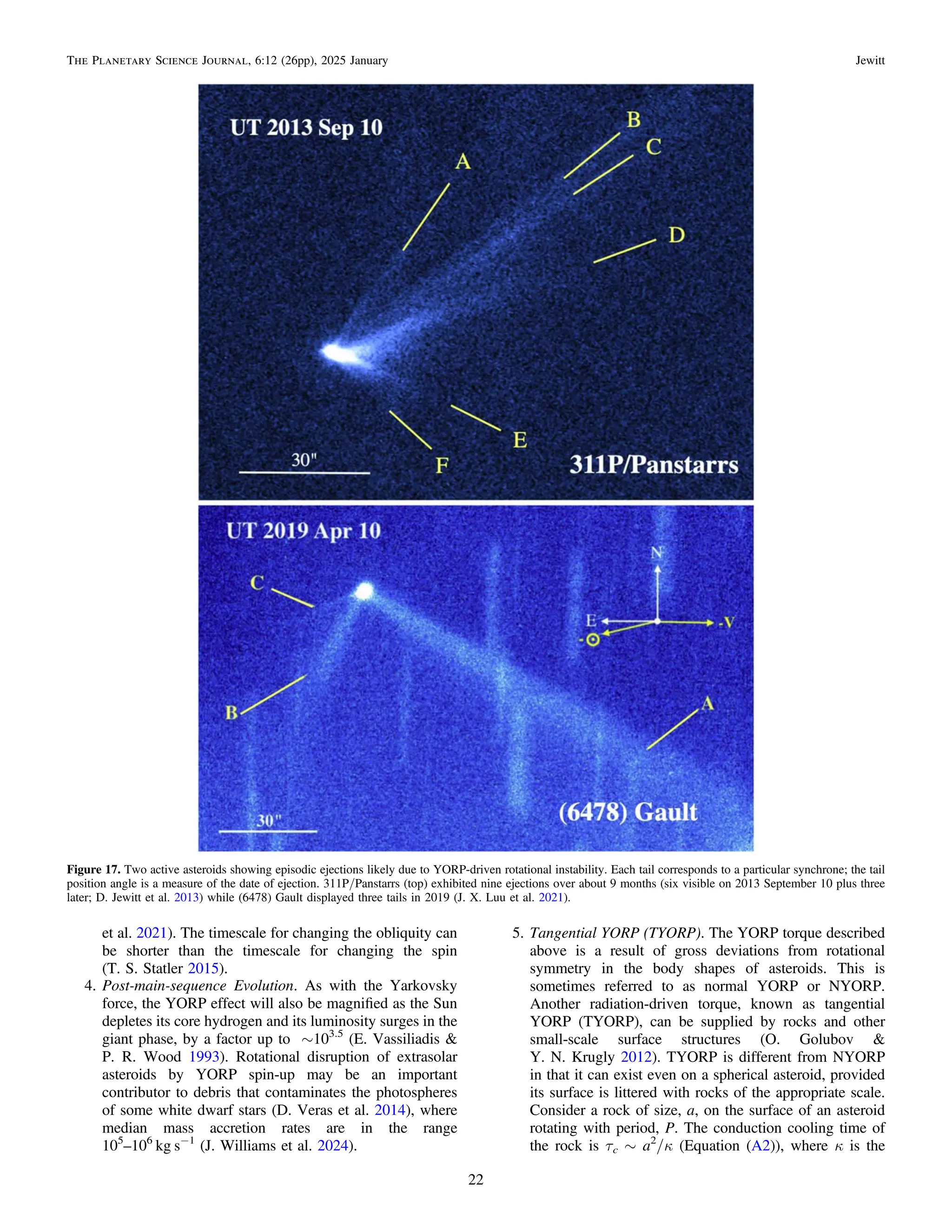 et al. 2021). The timescale for changing the obliquity can
be shorter than the timescale for changing the spin
(T. S. Statler 2015).
4. Post-main-sequence Evolution. As with the Yarkovsky
force, the YORP effect will also be magniﬁed as the Sun
depletes its core hydrogen and its luminosity surges in the
giant phase, by a factor up to ∼103.5
(E. Vassiliadis &
P. R. Wood 1993). Rotational disruption of extrasolar
asteroids by YORP spin-up may be an important
contributor to debris that contaminates the photospheres
of some white dwarf stars (D. Veras et al. 2014), where
median mass accretion rates are in the range
105
–106
kg s−1
(J. Williams et al. 2024).
5. Tangential YORP (TYORP). The YORP torque described
above is a result of gross deviations from rotational
symmetry in the body shapes of asteroids. This is
sometimes referred to as normal YORP or NYORP.
Another radiation-driven torque, known as tangential
YORP (TYORP), can be supplied by rocks and other
small-scale surface structures (O. Golubov &
Y. N. Krugly 2012). TYORP is different from NYORP
in that it can exist even on a spherical asteroid, provided
its surface is littered with rocks of the appropriate scale.
Consider a rock of size, a, on the surface of an asteroid
rotating with period, P. The conduction cooling time of
the rock is τc ∼ a2
/κ (Equation (A2)), where κ is the
Figure 17. Two active asteroids showing episodic ejections likely due to YORP-driven rotational instability. Each tail corresponds to a particular synchrone; the tail
position angle is a measure of the date of ejection. 311P/Panstarrs (top) exhibited nine ejections over about 9 months (six visible on 2013 September 10 plus three
later; D. Jewitt et al. 2013) while (6478) Gault displayed three tails in 2019 (J. X. Luu et al. 2021).
22
The Planetary Science Journal, 6:12 (26pp), 2025 January Jewitt
 