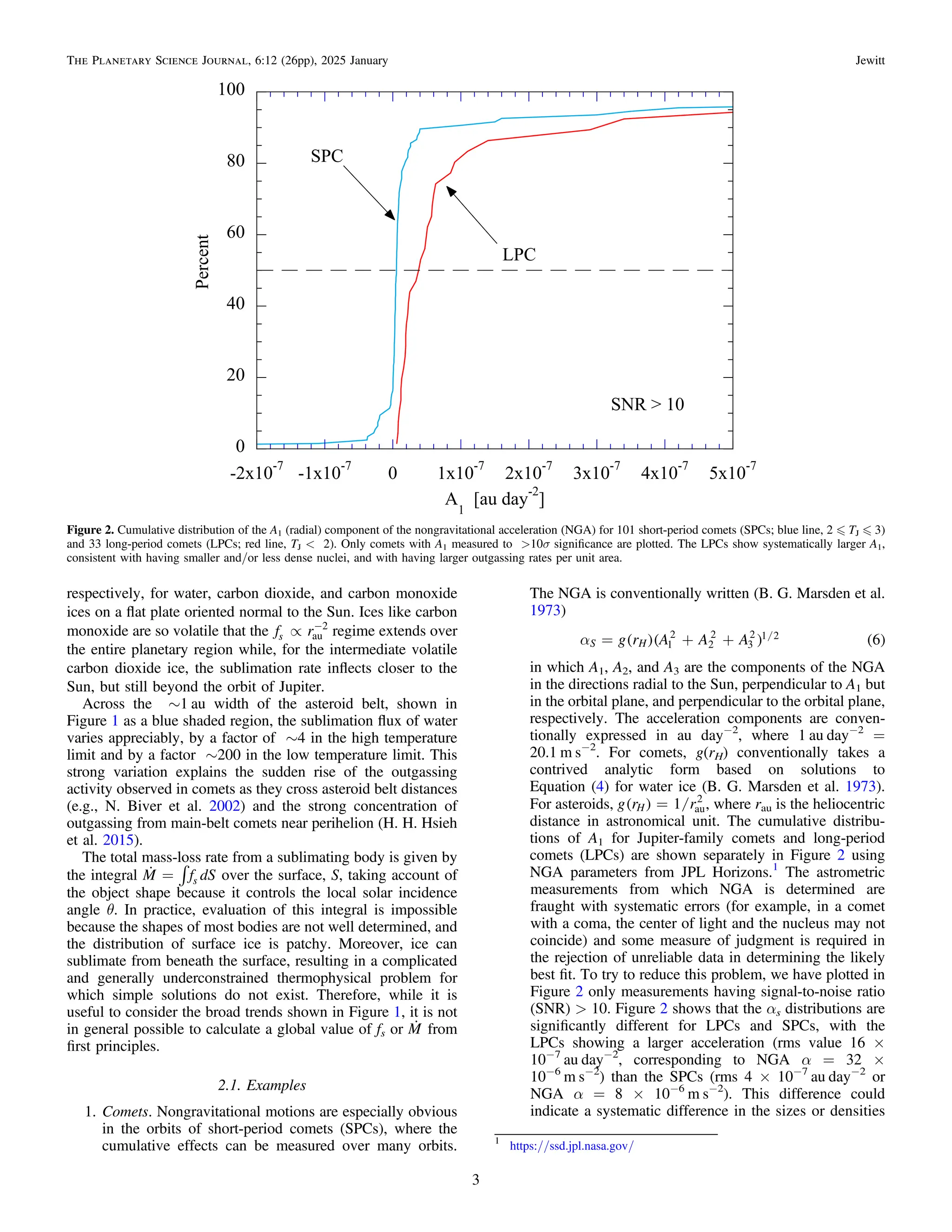 respectively, for water, carbon dioxide, and carbon monoxide
ices on a ﬂat plate oriented normal to the Sun. Ices like carbon
monoxide are so volatile that the µ -
f r
s au
2
regime extends over
the entire planetary region while, for the intermediate volatile
carbon dioxide ice, the sublimation rate inﬂects closer to the
Sun, but still beyond the orbit of Jupiter.
Across the ∼1 au width of the asteroid belt, shown in
Figure 1 as a blue shaded region, the sublimation ﬂux of water
varies appreciably, by a factor of ∼4 in the high temperature
limit and by a factor ∼200 in the low temperature limit. This
strong variation explains the sudden rise of the outgassing
activity observed in comets as they cross asteroid belt distances
(e.g., N. Biver et al. 2002) and the strong concentration of
outgassing from main-belt comets near perihelion (H. H. Hsieh
et al. 2015).
The total mass-loss rate from a sublimating body is given by
the integral  ò
=
M f dS
s over the surface, S, taking account of
the object shape because it controls the local solar incidence
angle θ. In practice, evaluation of this integral is impossible
because the shapes of most bodies are not well determined, and
the distribution of surface ice is patchy. Moreover, ice can
sublimate from beneath the surface, resulting in a complicated
and generally underconstrained thermophysical problem for
which simple solutions do not exist. Therefore, while it is
useful to consider the broad trends shown in Figure 1, it is not
in general possible to calculate a global value of fs or 
M from
ﬁrst principles.
2.1. Examples
1. Comets. Nongravitational motions are especially obvious
in the orbits of short-period comets (SPCs), where the
cumulative effects can be measured over many orbits.
The NGA is conventionally written (B. G. Marsden et al.
1973)
( )( ) ( )
/
a = + +
g r A A A 6
S H 1
2
2
2
3
2 1 2
in which A1, A2, and A3 are the components of the NGA
in the directions radial to the Sun, perpendicular to A1 but
in the orbital plane, and perpendicular to the orbital plane,
respectively. The acceleration components are conven-
tionally expressed in au day−2
, where 1 au day−2
=
20.1 m s−2
. For comets, g(rH) conventionally takes a
contrived analytic form based on solutions to
Equation (4) for water ice (B. G. Marsden et al. 1973).
For asteroids, ( ) /
=
g r r
1
H au
2
, where rau is the heliocentric
distance in astronomical unit. The cumulative distribu-
tions of A1 for Jupiter-family comets and long-period
comets (LPCs) are shown separately in Figure 2 using
NGA parameters from JPL Horizons.1
The astrometric
measurements from which NGA is determined are
fraught with systematic errors (for example, in a comet
with a coma, the center of light and the nucleus may not
coincide) and some measure of judgment is required in
the rejection of unreliable data in determining the likely
best ﬁt. To try to reduce this problem, we have plotted in
Figure 2 only measurements having signal-to-noise ratio
(SNR) > 10. Figure 2 shows that the αs distributions are
signiﬁcantly different for LPCs and SPCs, with the
LPCs showing a larger acceleration (rms value 16 ×
10−7
au day−2
, corresponding to NGA α = 32 ×
10−6
m s−2
) than the SPCs (rms 4 × 10−7
au day−2
or
NGA α = 8 × 10−6
m s−2
). This difference could
indicate a systematic difference in the sizes or densities
Figure 2. Cumulative distribution of the A1 (radial) component of the nongravitational acceleration (NGA) for 101 short-period comets (SPCs; blue line, 2 „ TJ „ 3)
and 33 long-period comets (LPCs; red line, TJ < 2). Only comets with A1 measured to >10σ signiﬁcance are plotted. The LPCs show systematically larger A1,
consistent with having smaller and/or less dense nuclei, and with having larger outgassing rates per unit area.
1
https://ssd.jpl.nasa.gov/
3
The Planetary Science Journal, 6:12 (26pp), 2025 January Jewitt
 