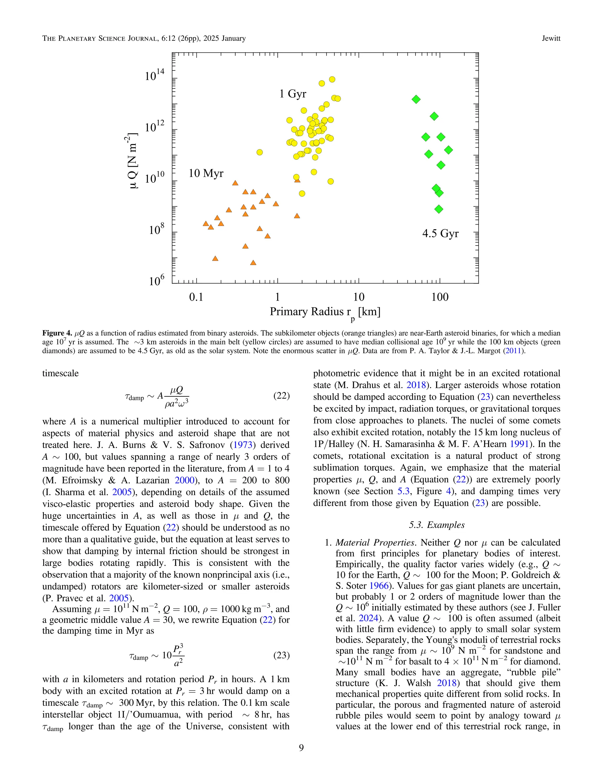 timescale
( )
t
m
r w
~ A
Q
a
22
damp 2 3
where A is a numerical multiplier introduced to account for
aspects of material physics and asteroid shape that are not
treated here. J. A. Burns & V. S. Safronov (1973) derived
A ∼ 100, but values spanning a range of nearly 3 orders of
magnitude have been reported in the literature, from A = 1 to 4
(M. Efroimsky & A. Lazarian 2000), to A = 200 to 800
(I. Sharma et al. 2005), depending on details of the assumed
visco-elastic properties and asteroid body shape. Given the
huge uncertainties in A, as well as those in μ and Q, the
timescale offered by Equation (22) should be understood as no
more than a qualitative guide, but the equation at least serves to
show that damping by internal friction should be strongest in
large bodies rotating rapidly. This is consistent with the
observation that a majority of the known nonprincipal axis (i.e.,
undamped) rotators are kilometer-sized or smaller asteroids
(P. Pravec et al. 2005).
Assuming μ = 1011
N m−2
, Q = 100, ρ = 1000 kg m−3
, and
a geometric middle value A = 30, we rewrite Equation (22) for
the damping time in Myr as
( )
t ~
P
a
10 23
r
damp
3
2
with a in kilometers and rotation period Pr in hours. A 1 km
body with an excited rotation at Pr = 3 hr would damp on a
timescale τdamp ∼ 300 Myr, by this relation. The 0.1 km scale
interstellar object 1I/’Oumuamua, with period ∼ 8 hr, has
τdamp longer than the age of the Universe, consistent with
photometric evidence that it might be in an excited rotational
state (M. Drahus et al. 2018). Larger asteroids whose rotation
should be damped according to Equation (23) can nevertheless
be excited by impact, radiation torques, or gravitational torques
from close approaches to planets. The nuclei of some comets
also exhibit excited rotation, notably the 15 km long nucleus of
1P/Halley (N. H. Samarasinha & M. F. A’Hearn 1991). In the
comets, rotational excitation is a natural product of strong
sublimation torques. Again, we emphasize that the material
properties μ, Q, and A (Equation (22)) are extremely poorly
known (see Section 5.3, Figure 4), and damping times very
different from those given by Equation (23) are possible.
5.3. Examples
1. Material Properties. Neither Q nor μ can be calculated
from ﬁrst principles for planetary bodies of interest.
Empirically, the quality factor varies widely (e.g., Q ∼
10 for the Earth, Q ∼ 100 for the Moon; P. Goldreich &
S. Soter 1966). Values for gas giant planets are uncertain,
but probably 1 or 2 orders of magnitude lower than the
Q ∼ 106
initially estimated by these authors (see J. Fuller
et al. 2024). A value Q ∼ 100 is often assumed (albeit
with little ﬁrm evidence) to apply to small solar system
bodies. Separately, the Young's moduli of terrestrial rocks
span the range from μ ∼ 109
N m−2
for sandstone and
∼1011
N m−2
for basalt to 4 × 1011
N m−2
for diamond.
Many small bodies have an aggregate, “rubble pile”
structure (K. J. Walsh 2018) that should give them
mechanical properties quite different from solid rocks. In
particular, the porous and fragmented nature of asteroid
rubble piles would seem to point by analogy toward μ
values at the lower end of this terrestrial rock range, in
Figure 4. μQ as a function of radius estimated from binary asteroids. The subkilometer objects (orange triangles) are near-Earth asteroid binaries, for which a median
age 107
yr is assumed. The ∼3 km asteroids in the main belt (yellow circles) are assumed to have median collisional age 109
yr while the 100 km objects (green
diamonds) are assumed to be 4.5 Gyr, as old as the solar system. Note the enormous scatter in μQ. Data are from P. A. Taylor & J.-L. Margot (2011).
9
The Planetary Science Journal, 6:12 (26pp), 2025 January Jewitt
 