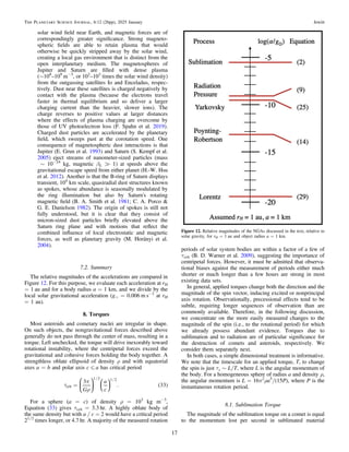 solar wind ﬁeld near Earth, and magnetic forces are of
correspondingly greater signiﬁcance. Strong magneto-
spheric ﬁelds are able to retain plasma that would
otherwise be quickly stripped away by the solar wind,
creating a local gas environment that is distinct from the
open interplanetary medium. The magnetospheres of
Jupiter and Saturn are ﬁlled with dense plasma
(∼108
–109
m−3
, or 102
–103
times the solar wind density)
from the outgassing satellites Io and Enceladus, respec-
tively. Dust near these satellites is charged negatively by
contact with the plasma (because the electrons travel
faster in thermal equilibrium and so deliver a larger
charging current than the heavier, slower ions). The
charge reverses to positive values at larger distances
where the effects of plasma charging are overcome by
those of UV photoelectron loss (F. Spahn et al. 2019).
Charged dust particles are accelerated by the planetary
ﬁeld, which sweeps past at the corotation speed. One
consequence of magnetospheric dust interactions is that
Jupiter (E. Grun et al. 1993) and Saturn (S. Kempf et al.
2005) eject streams of nanometer-sized particles (mass
∼ 10−24
kg, magnetic βL ? 1) at speeds above the
gravitational escape speed from either planet (H.-W. Hsu
et al. 2012). Another is that the B-ring of Saturn displays
transient, 104
km scale, quasiradial dust structures known
as spokes, whose abundance is seasonally modulated by
the ring illumination but also by Saturn's rotating
magnetic ﬁeld (B. A. Smith et al. 1981; C. A. Porco &
G. E. Danielson 1982). The origin of spokes is still not
fully understood, but it is clear that they consist of
micron-sized dust particles brieﬂy elevated above the
Saturn ring plane and with motions that reﬂect the
combined inﬂuence of local electrostatic and magnetic
forces, as well as planetary gravity (M. Horányi et al.
2004).
7.2. Summary
The relative magnitudes of the accelerations are compared in
Figure 12. For this purpose, we evaluate each acceleration at rH
= 1 au and for a body radius a = 1 km, and we divide by the
local solar gravitational acceleration (ge = 0.006 m s−2
at rH
= 1 au).
8. Torques
Most asteroids and cometary nuclei are irregular in shape.
On such objects, the nongravitational forces described above
generally do not pass through the center of mass, resulting in a
torque. Left unchecked, the torque will drive inexorably toward
rotational instability, where the centripetal forces exceed the
gravitational and cohesive forces holding the body together. A
strengthless oblate ellipsoid of density ρ and with equatorial
axes a = b and polar axis c „ a has critical period
( )
/ /
t
p
r
=
G
a
c
3
. 33
crit
1 2 1 2
⎜ ⎟
⎛
⎝
⎞
⎠
⎛
⎝
⎞
⎠
For a sphere (a = c) of density ρ = 103
kg m−3
,
Equation (33) gives τcrit = 3.3 hr. A highly oblate body of
the same density but with a / c = 2 would have a critical period
21/2
times longer, or 4.7 hr. A majority of the measured rotation
periods of solar system bodies are within a factor of a few of
τcrit (B. D. Warner et al. 2009), suggesting the importance of
centripetal forces. However, it must be admitted that observa-
tional biases against the measurement of periods either much
shorter or much longer than a few hours are strong in most
existing data sets.
In general, applied torques change both the direction and the
magnitude of the spin vector, inducing excited or nonprincipal
axis rotation. Observationally, precessional effects tend to be
subtle, requiring longer sequences of observation than are
commonly available. Therefore, in the following discussion,
we concentrate on the more easily measured changes to the
magnitude of the spin (i.e., to the rotational period) for which
we already possess abundant evidence. Torques due to
sublimation and to radiation are of particular signiﬁcance for
the destruction of comets and asteroids, respectively. We
consider them separately next.
In both cases, a simple dimensional treatment is informative.
We note that the timescale for an applied torque, T, to change
the spin is just τs ∼ L/T, where L is the angular momentum of
the body. For a homogeneous sphere of radius a and density ρ,
the angular momentum is L = 16π2
ρa5
/(15P), where P is the
instantaneous rotation period.
8.1. Sublimation Torque
The magnitude of the sublimation torque on a comet is equal
to the momentum lost per second in sublimated material
Figure 12. Relative magnitudes of the NGAs discussed in the text, relative to
solar gravity, for rH = 1 au and object radius a = 1 km.
17
The Planetary Science Journal, 6:12 (26pp), 2025 January Jewitt
 