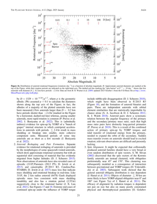 by D = 1329 × 10−0.2H
/p1/2
, where p is the geometric
albedo. (We assumed p = 0.1 to calculate the diameters
shown along the top axis of the Figure; in fact, the
albedos of a majority of the plotted asteroids have not
been measured.) Few asteroids larger than D ∼ 0.2 km
have periods shorter than ∼2.4 hr (marked in the Figure
by a horizontal, dashed red line) whereas, among smaller
asteroids, more rapid rotation is common (P. Pravec et al.
2002; J. Beniyama et al. 2022). This is (admittedly
indirect) evidence for spin-up by YORP of a “bunch of
grapes” internal structure in which centripetal accelera-
tions in asteroids with periods  2.4 hr result in mass
shedding or breakup into smaller, more cohesive
component units. Measured periods of some tiny
asteroids are as short as a few seconds (J. Beniyama
et al. 2022).
2. Asteroid Reshaping and Pair Formation. Separate
evidence for rotational reshaping of asteroids is provided
by the morphologies of some spacecraft-visited asteroids,
which show approximate rotational symmetry but with an
equatorial skirt consisting of material that has evidently
migrated from higher latitudes (D. J. Scheeres 2015).
New observations of asteroids have also revealed cases of
episodic (311P/Panstarrs (2013 P5); D. Jewitt et al.
2013) and catastrophic (P/2013 R3, Catalina-Pan-
STARRS; D. Jewitt et al. 2017) mass loss that indicate
mass shedding and rotational breakup in real-time. Like
311P, the 2 km radius asteroid (6478) Gault displayed
episodic mass loss consistent with mass shedding
instability and also has a rotation period (2.55 hr)
suggestively close to the rotational barrier (J. X. Luu
et al. 2021). See Figures 17 and 18. Extreme end-cases of
continued spin-up under the inﬂuence of YORP torque
include rubble-pile disaggregation (D. J. Scheeres 2018),
which might have been observed in P/2013 R3
(Figure 18), and the formation of asteroid binaries and
pairs. These are independent asteroids with orbital
element similarities that are statistically improbable by
chance alone (S. A. Jacobson & D. J. Scheeres 2011;
K. J. Walsh 2018). Asteroid pairs show a systematic
relation between the angular frequency of the primary
and the secondary/primary mass ratio, such that high
mass ratio pairs have distinctly long-period primaries
(P. Pravec et al. 2019). This is a result of the combined
action of primary spin-up by YORP torques and
tidal transfer of rotational energy from the primary,
needed to expand the orbit of the secondary. Sudden
mass transfer events on asteroids should lead to excited
rotation; relevant observations are difﬁcult and presently
lacking.
3. Spin Alignment. It might be expected that collisionally
produced asteroid families should have a very broad or
even random distribution of spin vectors. S. M. Slivan
(2002) discovered that the spin vectors of the Koronis
family asteroids are instead clustered, with obliquities
preferentially near 45° and 170°. This clustering was
subsequently modeled as a consequence of interaction
between gravitational and YORP torques (D. Vokrouhli-
cký et al. 2003). Subsequent work showed that the
general asteroid obliquity distribution is size dependent
(J. Hanuš et al. 2011). Objects of diameter  30 km are
more likely to have YORP-aligned obliquities near 0° and
180° (see Figure 7(a) of J. Hanuš et al. 2011). The
efﬁcacy of alignment by radiation torques is dependent
not just on size but also on many poorly constrained
physical and thermophysical parameters (O. Golubov
Figure 16. Distribution of asteroid rotational frequencies [rotations day−1
] as a function of absolute magnitude, H. Approximate asteroid diameters are marked at the
top of the Figure, while their rotation periods are indicated on the right-hand axis. The dashed red line marking the “spin barrier” at P−1
∼ 10 day−1
shows that few
asteroids with diameter D  0.2 km have periods <2.4 hr. Data are from B. D. Warner et al. (2009; updated 2023 October 1 from the F-D Basic ﬁle at http://www.
MinorPlanet.info/php/lcdb.php).
21
The Planetary Science Journal, 6:12 (26pp), 2025 January Jewitt
 