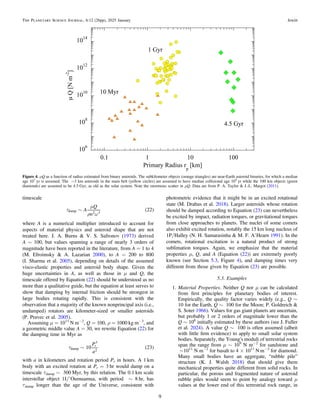 timescale
( )
t
m
r w
~ A
Q
a
22
damp 2 3
where A is a numerical multiplier introduced to account for
aspects of material physics and asteroid shape that are not
treated here. J. A. Burns & V. S. Safronov (1973) derived
A ∼ 100, but values spanning a range of nearly 3 orders of
magnitude have been reported in the literature, from A = 1 to 4
(M. Efroimsky & A. Lazarian 2000), to A = 200 to 800
(I. Sharma et al. 2005), depending on details of the assumed
visco-elastic properties and asteroid body shape. Given the
huge uncertainties in A, as well as those in μ and Q, the
timescale offered by Equation (22) should be understood as no
more than a qualitative guide, but the equation at least serves to
show that damping by internal friction should be strongest in
large bodies rotating rapidly. This is consistent with the
observation that a majority of the known nonprincipal axis (i.e.,
undamped) rotators are kilometer-sized or smaller asteroids
(P. Pravec et al. 2005).
Assuming μ = 1011
N m−2
, Q = 100, ρ = 1000 kg m−3
, and
a geometric middle value A = 30, we rewrite Equation (22) for
the damping time in Myr as
( )
t ~
P
a
10 23
r
damp
3
2
with a in kilometers and rotation period Pr in hours. A 1 km
body with an excited rotation at Pr = 3 hr would damp on a
timescale τdamp ∼ 300 Myr, by this relation. The 0.1 km scale
interstellar object 1I/’Oumuamua, with period ∼ 8 hr, has
τdamp longer than the age of the Universe, consistent with
photometric evidence that it might be in an excited rotational
state (M. Drahus et al. 2018). Larger asteroids whose rotation
should be damped according to Equation (23) can nevertheless
be excited by impact, radiation torques, or gravitational torques
from close approaches to planets. The nuclei of some comets
also exhibit excited rotation, notably the 15 km long nucleus of
1P/Halley (N. H. Samarasinha & M. F. A’Hearn 1991). In the
comets, rotational excitation is a natural product of strong
sublimation torques. Again, we emphasize that the material
properties μ, Q, and A (Equation (22)) are extremely poorly
known (see Section 5.3, Figure 4), and damping times very
different from those given by Equation (23) are possible.
5.3. Examples
1. Material Properties. Neither Q nor μ can be calculated
from ﬁrst principles for planetary bodies of interest.
Empirically, the quality factor varies widely (e.g., Q ∼
10 for the Earth, Q ∼ 100 for the Moon; P. Goldreich &
S. Soter 1966). Values for gas giant planets are uncertain,
but probably 1 or 2 orders of magnitude lower than the
Q ∼ 106
initially estimated by these authors (see J. Fuller
et al. 2024). A value Q ∼ 100 is often assumed (albeit
with little ﬁrm evidence) to apply to small solar system
bodies. Separately, the Young's moduli of terrestrial rocks
span the range from μ ∼ 109
N m−2
for sandstone and
∼1011
N m−2
for basalt to 4 × 1011
N m−2
for diamond.
Many small bodies have an aggregate, “rubble pile”
structure (K. J. Walsh 2018) that should give them
mechanical properties quite different from solid rocks. In
particular, the porous and fragmented nature of asteroid
rubble piles would seem to point by analogy toward μ
values at the lower end of this terrestrial rock range, in
Figure 4. μQ as a function of radius estimated from binary asteroids. The subkilometer objects (orange triangles) are near-Earth asteroid binaries, for which a median
age 107
yr is assumed. The ∼3 km asteroids in the main belt (yellow circles) are assumed to have median collisional age 109
yr while the 100 km objects (green
diamonds) are assumed to be 4.5 Gyr, as old as the solar system. Note the enormous scatter in μQ. Data are from P. A. Taylor & J.-L. Margot (2011).
9
The Planetary Science Journal, 6:12 (26pp), 2025 January Jewitt
 