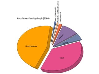 Population Density Graph (2008)