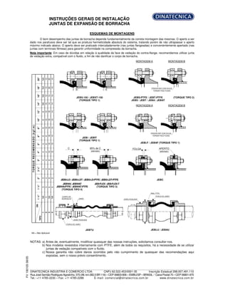 INSTRUÇÕES GERAIS DE INSTALAÇÃO
JUNTAS DE EXPANSÃO DE BORRACHA
ESQUEMAS DE MONTAGENS
O bom desempenho das juntas de borracha depende fundamentalmente da correta montagem das mesmas. O aperto a ser
dado nos parafusos deve ser tal que se produza hermeticidade absoluta do sistema, tratando porém de não ultrapassar o aperto
máximo indicado abaixo. O aperto deve ser praticado intercaladamente (nas juntas flangeadas) e convenientemente apertado (nas
juntas com terminais fêmeas) para garantir uniformidade na compressão da borracha.
Nota importante: Em caso de dúvidas em relação à qualidade da face de vedação do contra-flange, recomendamos utilizar junta
de vedação extra, compatível com o fluido, a fim de não danificar o corpo de borracha.
MONTAGEM-A MONTAGEM-B
JEBX-150 / JEBXT-150
(TORQUE TIPO 1)
JEBS-PTFE / JEBT-PTFE
JEBS / JEBT / JEBA / JEBAT
(TORQUE TIPO 2)
MONTAGEM-A MONTAGEM-B
JEBI / JEBIT
(TORQUE TIPO 1)
JEBLF / JEBAF (TORQUE TIPO 1)
JEBS-LD /JEBS-LDT /JEBS-LD-PTFE/JEBS-LDT-PTFE
JEBWA/JEBWAT
JEBWA-PTFE/JEBWAT-PTFE
(TORQUE TIPO 4)
JEB-FLEX/JEB-FLEX-T
(TORQUE TIPO 3)
JEBC
20"
NA
12
20
14
18"
NA
12
20
14
16"
NA
12
14
14
14"
NA
10
14
14
12"
8
10
18
14
10"
8
10
18
14
8"
6
10
16
14
6"
6
6
16
14
5"
4
6
10
10
4"
4
4
10
10
3"
4
4
8
8
2½"
4
4
8
8
2"
3
4
6
6
1½"
3
3
6
6
1¼"
NA
3
NA
NA
TORQUERECOMENDADO(kgf.m)
DN
TIPO
1
2
3
4
JEBTU JEBLU / JEBAU
NA = Não Aplicável
a) Antes de, eventualmente, modificar quaisquer das nossas instruções, solicitamos consultar-nos.
b) Nos modelos revestidos internamente com PTFE, além de todos os requisitos, há a necessidade de se utilizar
juntas de vedação compatíveis com o fluído.
NOTAS:
c) Nossa garantia não cobre danos ocorridos pelo não cumprimento de quaisquer das recomendações aqui
expostas, sem o nosso prévio consentimento.
FV19010508/05
DINATECNICA INDUSTRIA E COMERCIO LTDA. CNPJ 62.522.453/0001-35 Inscrição Estadual 298.007.491.110
Rua José SemiãoRodrigues Agostinho, 370(Alt. km 282,5BR116)–CEP 06803-906 –EMBU/SP –BRASIL / Caixa Postal 70 –CEP 06801-970
Tel.: +11 4785-2230 – Fax: +11 4785-2288 E-mail: comercial@dinatecnica.com.br www.dinatecnica.com.br
A A/2
(MÁXIMO)
(APERTO MÁXIMO A/2) (APERTO MÁXIMO A/2)
PREENCHER COM SOLDA
TORNAR FACE PLANA
A A/2
(MÁXIMO)
APERTO
(MÁXIMO)
APERTO
(MÁXIMO)
PREENCHER COM SOLDA
TORNAR FACE PLANA
C 85% de C
(MÁXIMO)
FOLGA APERTO
(MÁXIMO)
UNIÃO ROSCADA
PORCA DE UNIÃO
ANEL PTFE
CORPO DE
BORRACHA
PORCA DE UNIÃO
UNIÃO
UNIÃO ROSCADA
 