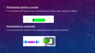 • Deformación tensión o tracción
• Los extremos del material son estirados hacia afuera para alargar al objeto.
• Deformación de compresión
• Los extremos del material son empujados para contraer al mismo.
 