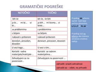 NETOČNO TOČNO
biti će bit će, će biti
ja bi... mi bi... vi
bi...
ja bih... mi bismo... vi
biste...
sa problemima s problemima
s željom sa željom
rukovati s priborom rukovati priborom
donešen, prevežen,
dovežen
donesen, prevezen, dovezen
U vezi toga... U vezi s tim...
Koristiti radne
materijale/matrijale …
Koristiti se radnim
materijalima...
Zahvaljujem se na
pozornosti...
Zahvaljujem na pozornosti ...
Prijedlog sa pišemo
ispred riječi koje
počinju glasovima
s, š, z, ž ili ks, ps...
Prijedlog s(a) ne
pišemo ako imenica
označava sredstvo
radnje.
zahvaliti- izraziti zahvalnost
zahvaliti se – odbiti, ne prihvatiti
 