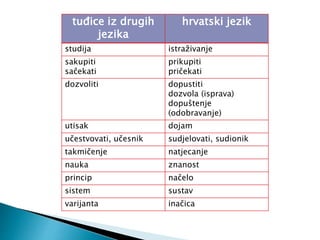 tuđice iz drugih
jezika
hrvatski jezik
studija istraživanje
sakupiti
sačekati
prikupiti
pričekati
dozvoliti dopustiti
dozvola (isprava)
dopuštenje
(odobravanje)
utisak dojam
učestvovati, učesnik sudjelovati, sudionik
takmičenje natjecanje
nauka znanost
princip načelo
sistem sustav
varijanta inačica
 
