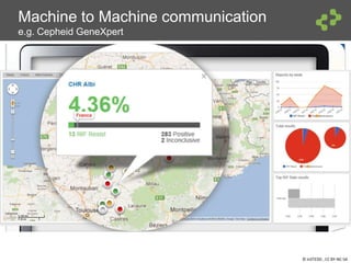 © InSTEDD , CC BY-NC-SA
Machine to Machine communication
e.g. Cepheid GeneXpert
Cepheid GeneXpert
Usage and issue monitoring
Disease trending for all tests
Aggregate data for reports
Granular data for analysis
No patient data uploaded
 