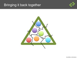 © InSTEDD , CC BY-NC-SA
Bringing it back together
 
