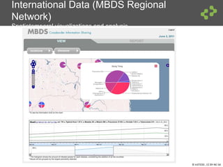© InSTEDD , CC BY-NC-SA
International Data (MBDS Regional
Network)
Spatiotemporal visualizations and analysis
 