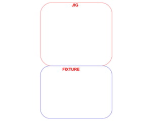 JIG
FIXTURE
 