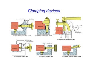 Clamping devices
 