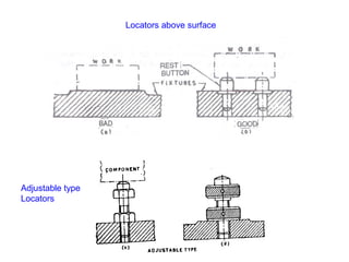 Locators above surface
Adjustable type
Locators
 