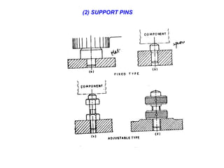 (2) SUPPORT PINS
 