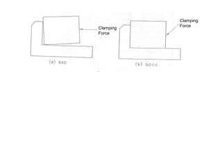 Clamping
Force
Clamping
Force
 