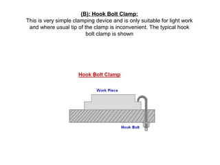 (B): Hook Bolt Clamp:
This is very simple clamping device and is only suitable for light work
and where usual tip of the clamp is inconvenient. The typical hook
bolt clamp is shown
 