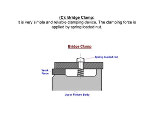 (C): Bridge Clamp:
It is very simple and reliable clamping device. The clamping force is
applied by spring loaded nut.
 