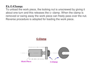 F): C-Clamp:
To unload the work piece, the locking nut is unscrewed by giving it
about one turn and this releases the c- clamp. When the clamp is
removed or swing away the work piece can freely pass over the nut.
Reverse procedure is adopted for loading the work piece.
 