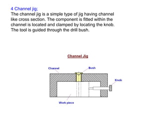 4 Channel jig;
The channel jig is a simple type of jig having channel
like cross section. The component is fitted within the
channel is located and clamped by locating the knob.
The tool is guided through the drill bush.
 