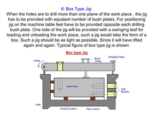6: Box Type Jig:
When the holes are to drill more than one plane of the work piece , the jig
has to be provided with equalant number of bush plates. For positioning
jig on the machine table feet have to be provided opposite each drilling
bush plate. One side of the jig will be provided with a swinging leaf for
loading and unloading the work piece, such a jig would take the form of a
box. Such a jig should be as light as possible. Since it will have lifted
again and again. Typical figure of box type jig is shown:
 