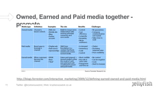 Owned, Earned and Paid media together promote

http://blogs.forrester.com/interactive_marketing/2009/12/defining-earned-owned-and-paid-media.html
11

Twitter: @krystianszastok | Web: krystianszastok.co.uk

 