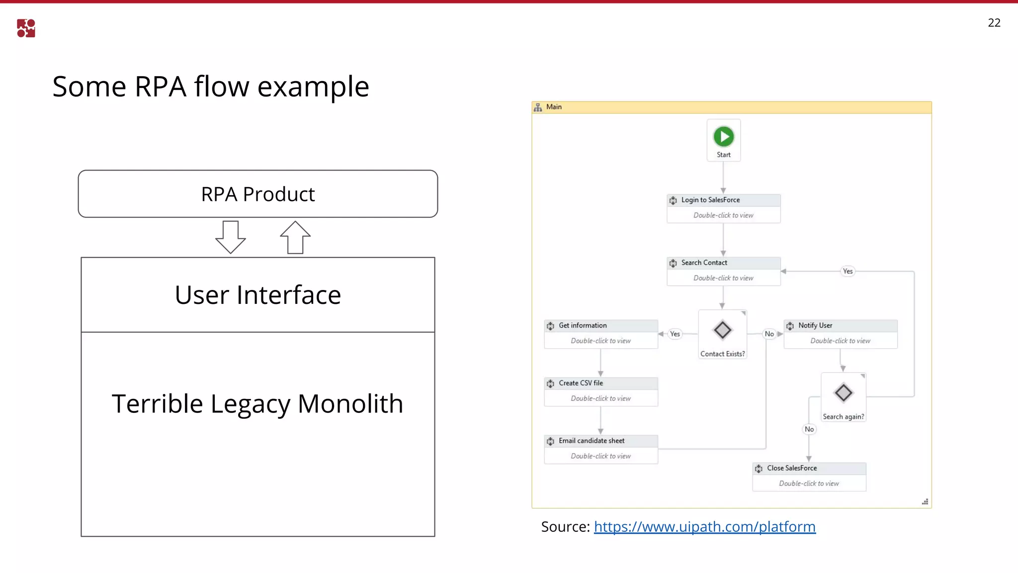 Some RPA flow example
22
Terrible Legacy Monolith
User Interface
RPA Product
Source: https://www.uipath.com/platform
 