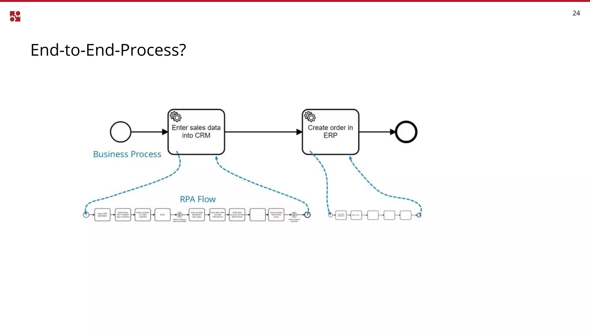 End-to-End-Process?
24
 
