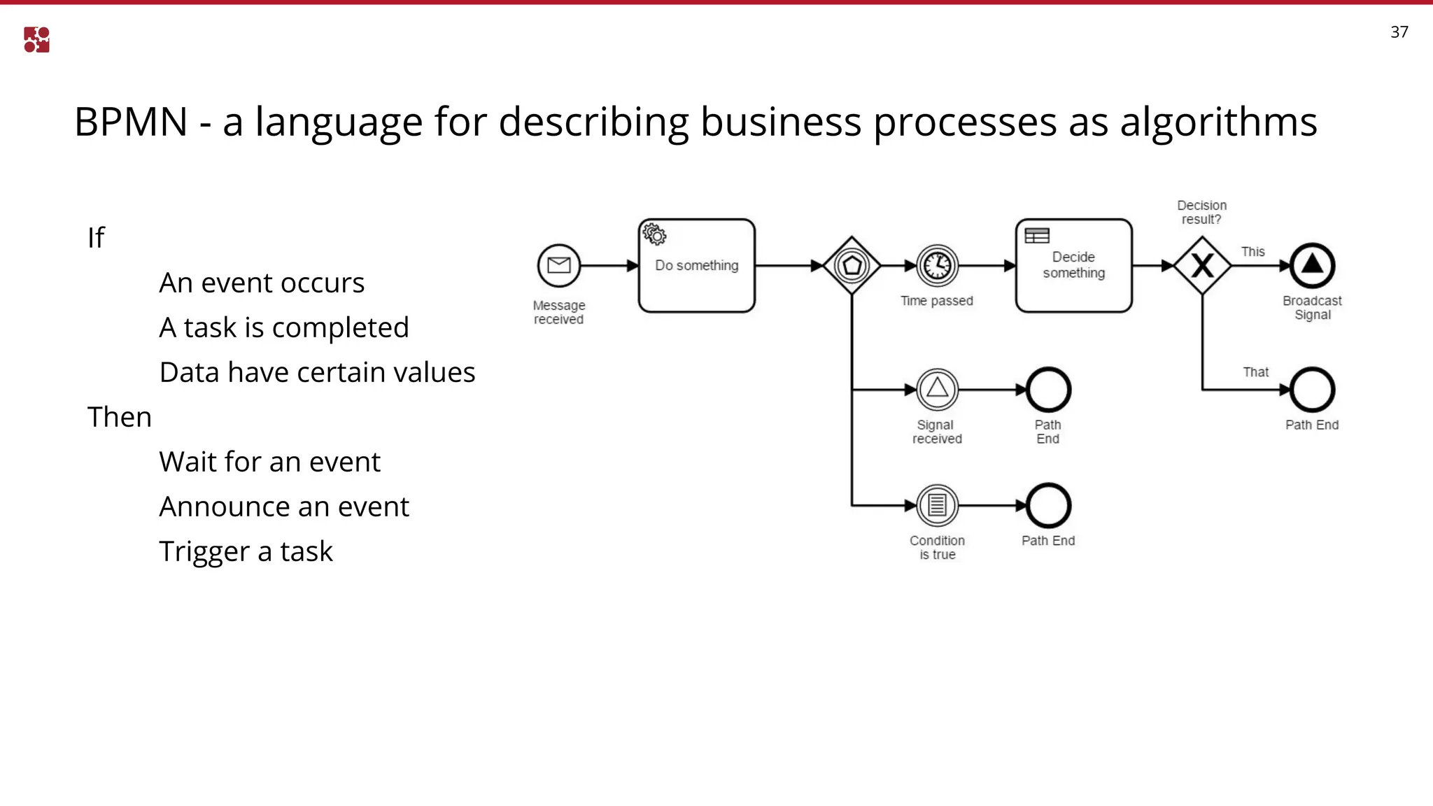 BPMN - a language for describing business processes as algorithms
37
If
An event occurs
A task is completed
Data have certain values
Then
Wait for an event
Announce an event
Trigger a task
 