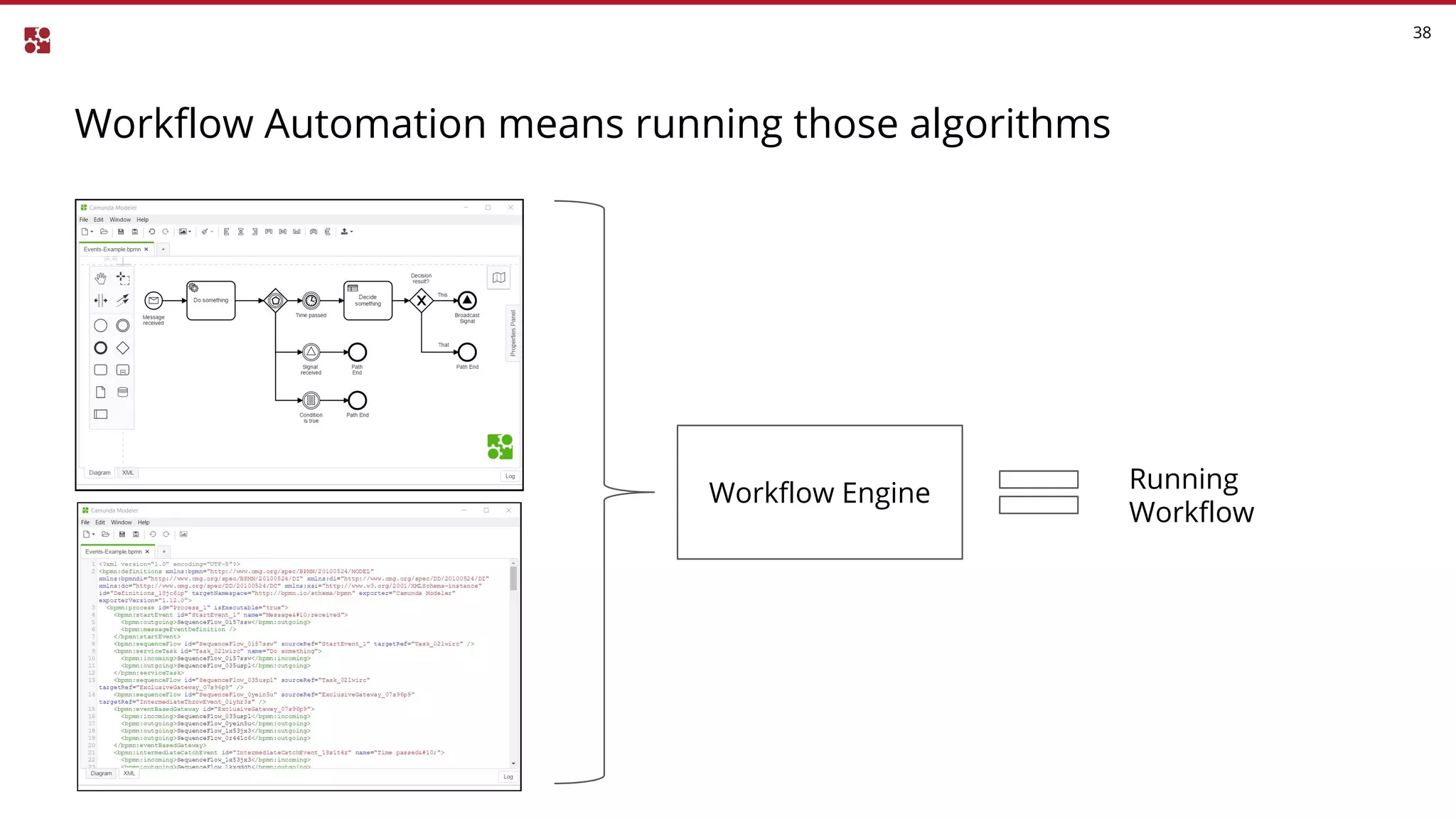 Workflow Automation means running those algorithms
38
Workflow Engine Running
Workflow
 