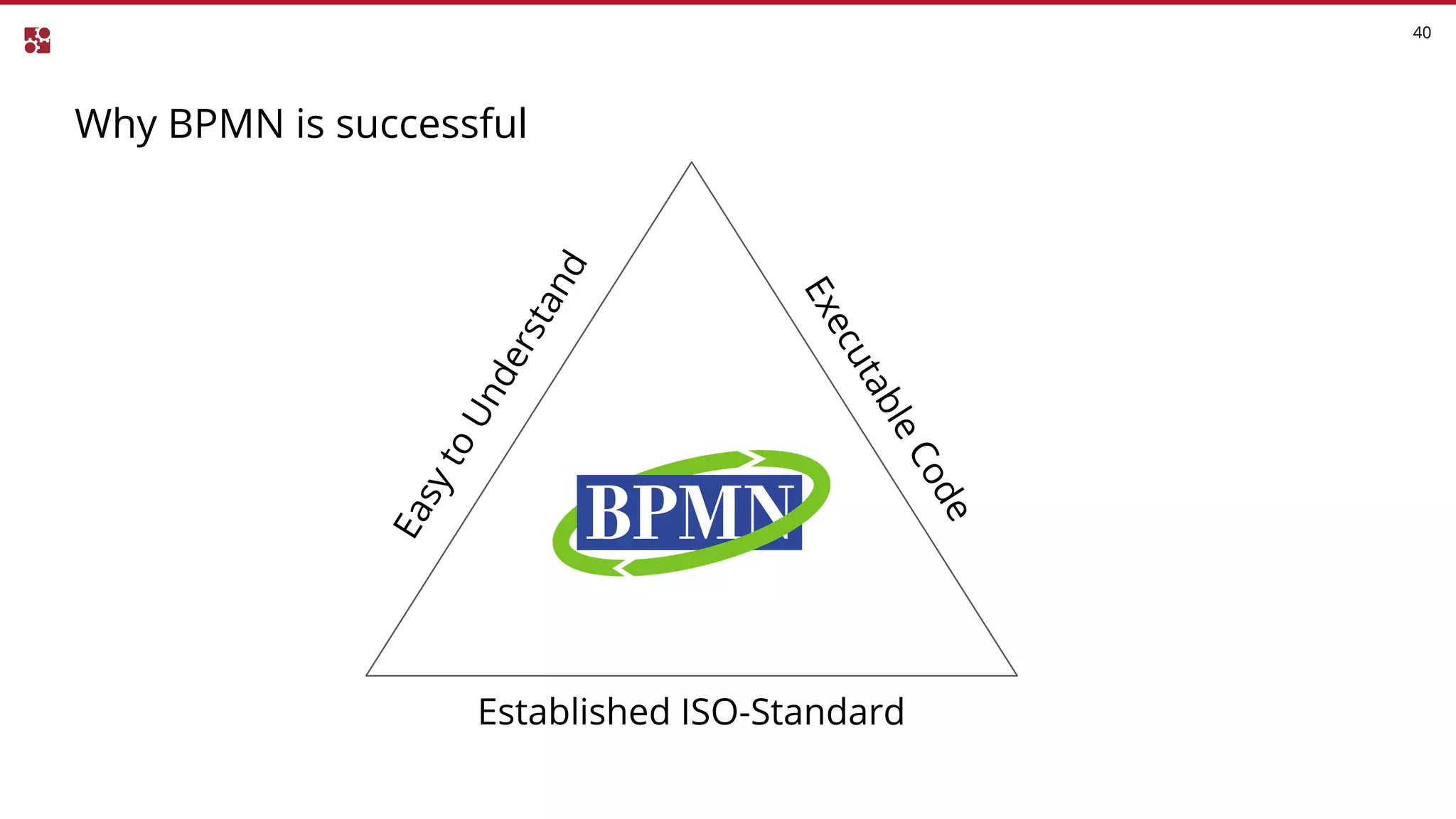 Why BPMN is successful
40
EasytoUnderstand
ExecutableCode
Established ISO-Standard
 