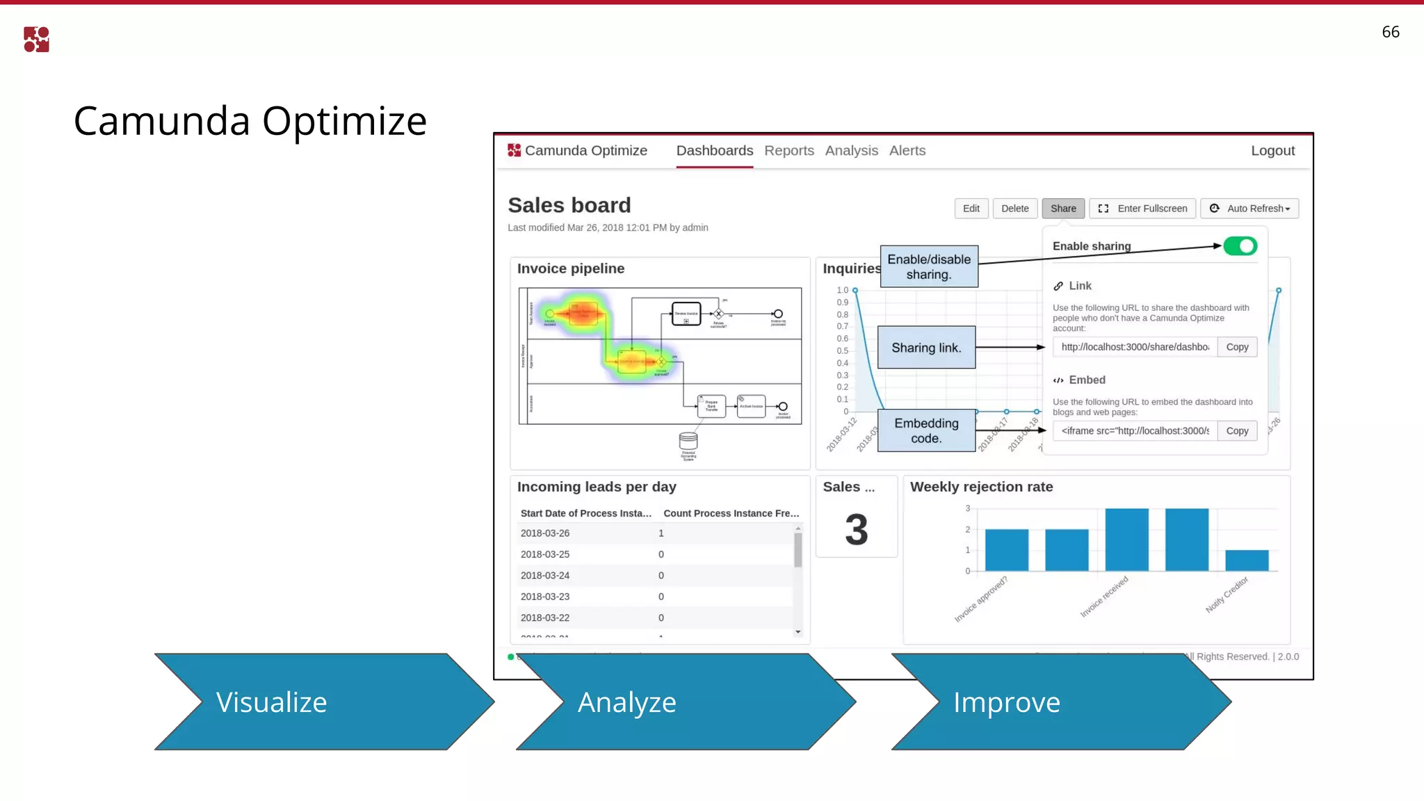 Camunda Optimize
66
Visualize Analyze Improve
 